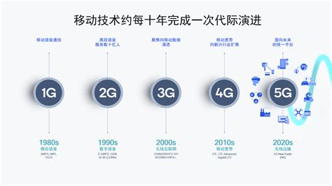 5G与4G的区别在哪-济南有人物联网技术有限公司官网