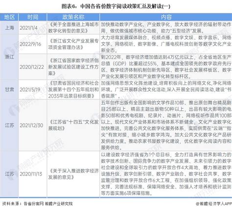 关于《上海市数字经济发展“十四五”规划》的政策解读 附政策全文