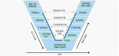 方案：基于EA实现MBSE（基于模型的系统工程）