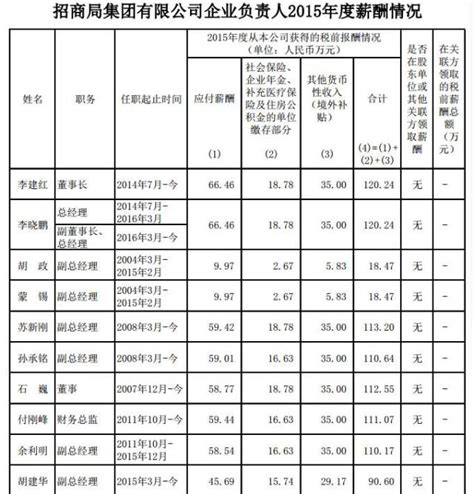 制造企业薪资等级结构表_word文档在线阅读与下载_免费文档