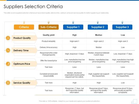 Suppliers Selection Criteria Supplier Strategy Ppt Outline Rules ...