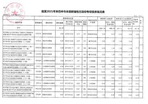 2023上半年四川巴中市公开考试录用公务员（参照管理工作人员）公告