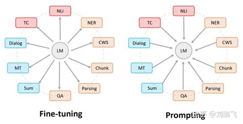 详解大模型微调方法Prompt Tuning(内附实现代码)-CSDN博客