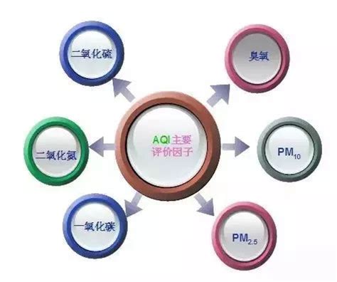 2022年10月4日绍兴市环境空气质量指数（AQI）日报发布