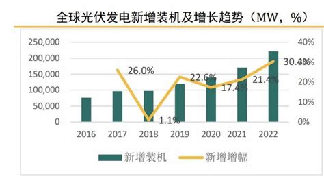 2021年中国光伏发电产业运行现状及未来发展趋势分析[图]_财富号_东方财富网