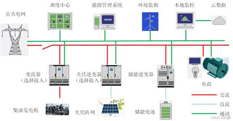 一图读懂 | 完善能源消费强度和总量双控制度方案-浙江诺电电力科技有限公司
