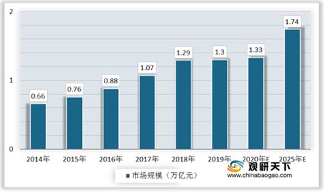 2022年中国黄磷（白磷）价格、出口及主要企业经营情况分析[图]_智研咨询