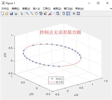 三维离散点最优空间圆拟合及实现 | 码农家园