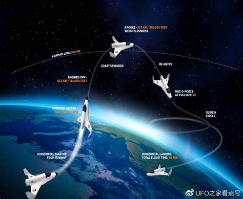 亚轨道飞行，计划实现1小时从北京到纽约，解析亚轨道飞行|轨道|飞行|飞行器_新浪新闻