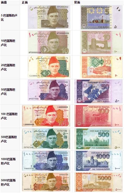巴基斯坦卢比钱的货币符号 - 特殊符号大全官网