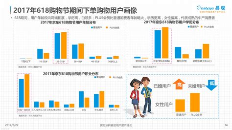 电商行业数据分析：2021年中国71.3%网民表示在双十一购物节理性消费|双11|电商行业|电商平台_新浪新闻