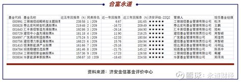 5月27日基金净值：华夏能源革新股票A最新净值2.345，涨0.69%_股票频道_证券之星