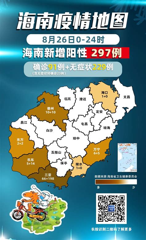 截至8月26日24时海南省新型冠状病毒肺炎疫情最新情况