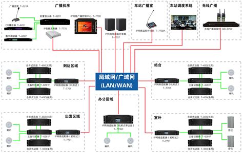 ITC 全数字化IP网络广播系统成功应用于贵州星河湾酒店