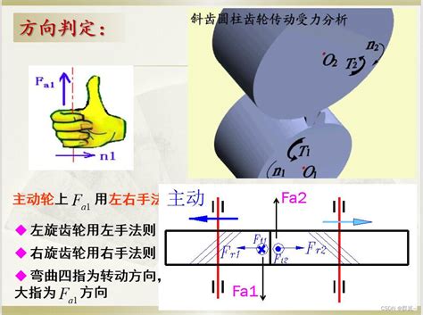 系列动画97：符合移动规律及啮合状态的齿轮变速传动 | 3D实体设计|CAD/CAE/CAM/CAPP/PLM/MES等工业软件|CAD论坛 ...