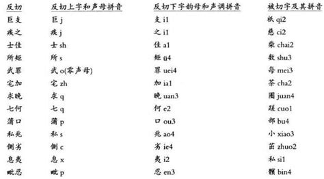 ma的汉字,一声到四声是什么字,拼音的汉字有哪些字_大山谷图库