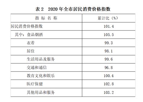 2020年1-10月吴忠主要经济指标完成情况_吴忠市人民政府