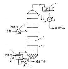 精馏塔结构图图片