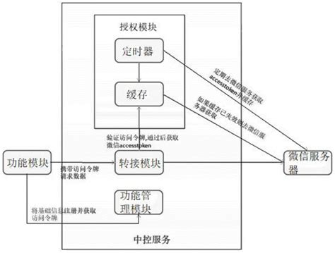 高效使用 FastAPI 鉴权：提升接口安全性与可管理性 - 知乎