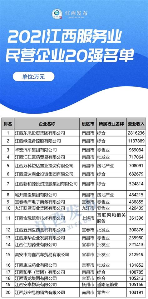 2019年江西省专精特新中小企业-首页 江西齐云山食品有限公司
