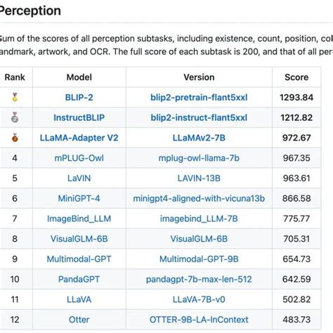 ImageNet零样本准确率首次超过80%，地表最强开源CLIP模型更新 - 知乎