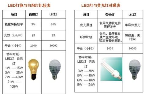 灯具的光学特性：让你看懂配光曲线 - 品慧电子网