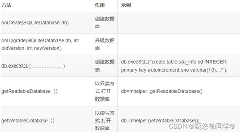 SQLite数据库可视化工具【SQLiteStudio】的下载及安装-CSDN博客