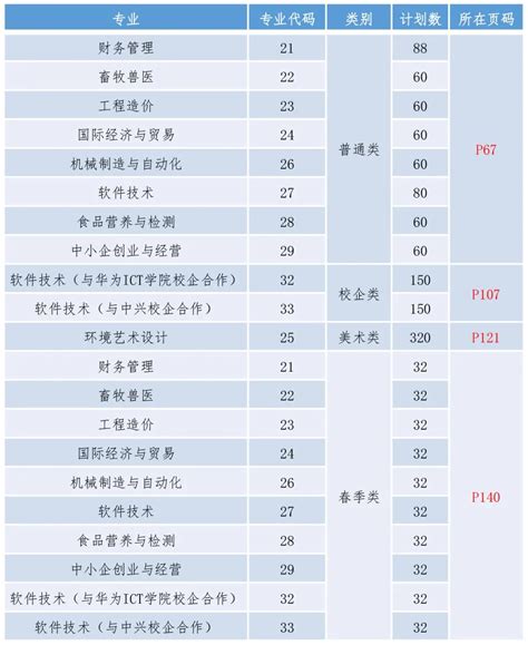 招生计划1468人！青岛农业大学海都学院为你详解升本率、考研率、专科、本科…--中国教育在线