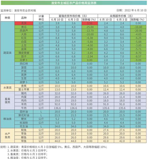 2015年12月淮安房地产价格指数为4793_前瞻数据 - 前瞻网