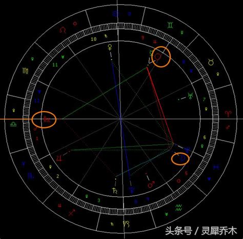 怎么看上升和下降星座，上升星座怎么查最准确