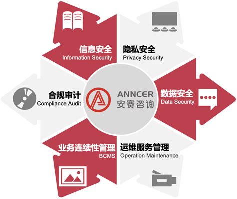 深圳市安慧安全技术咨询有限公司 - 安全咨询、安全培训、安全检测