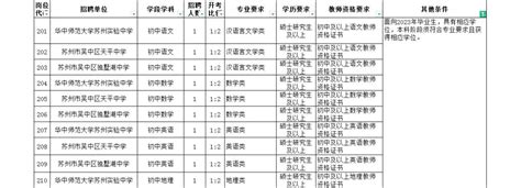 2023年苏州市吴中区教育局公开招聘中小学教师公告