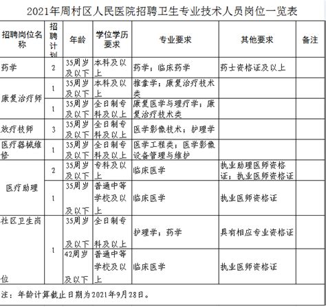 淄博市周村振兴沙发厂2020最新招聘信息_电话_地址 - 58企业名录
