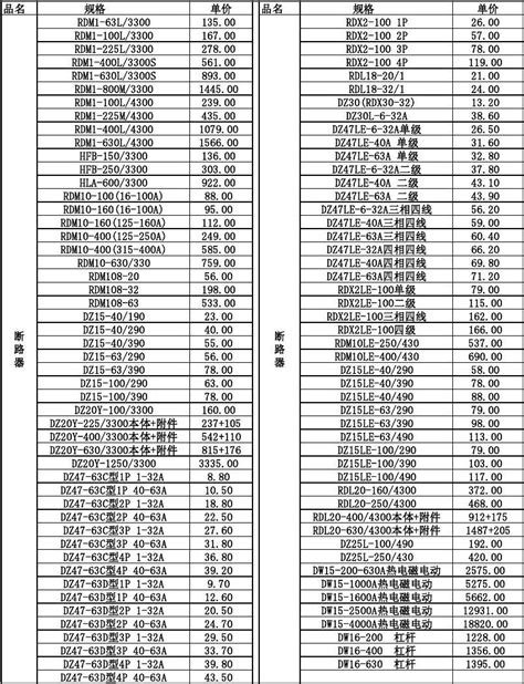 中国工业用电价格（84个今日最新价格表）-迈博汇金