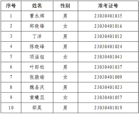 2023年浦江县编外专职统计人员公开招聘拟录用人员公示