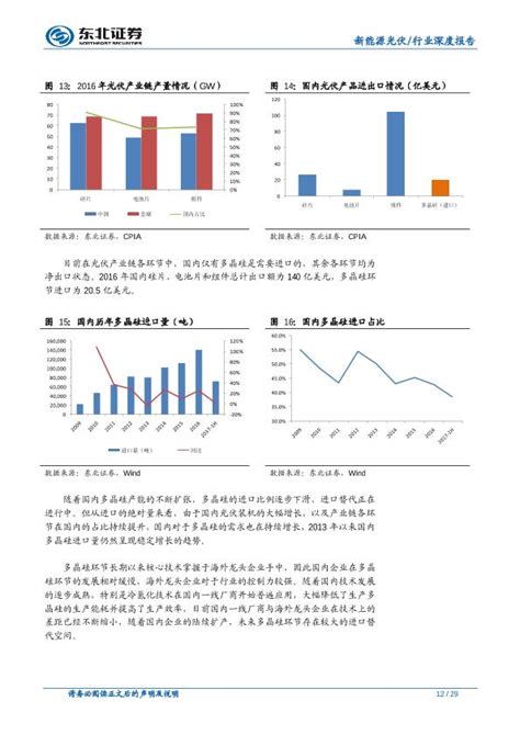 预见2022：《2022年中国有机硅行业全景图谱》(附市场现状、竞争格局和发展趋势等)_行业研究报告 - 前瞻网