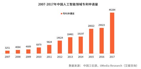 2019中国人工智能产业发展现状及前景趋势-蓝鲸财经