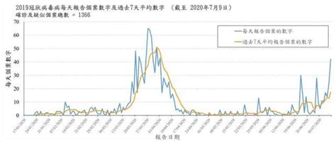 香港疫情最新情况：香港疫情为何突然恶化？原因揭晓！