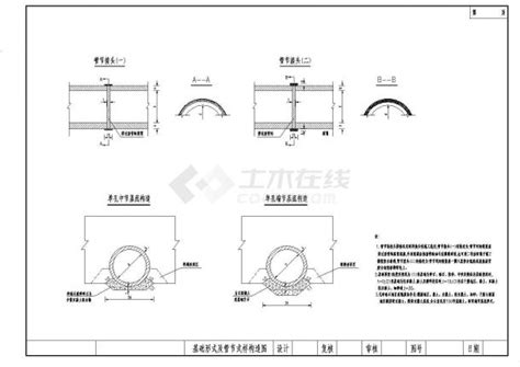 涵洞施工工艺流程设计（多种规格整体式钢筋混凝土圆形涵洞）_工艺流程图/平面布置图_土木在线