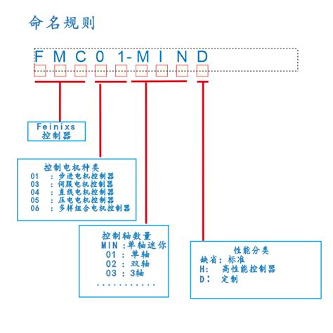 意法半导体STM32芯片选型及IC型号命名规则 – 吴川斌的博客