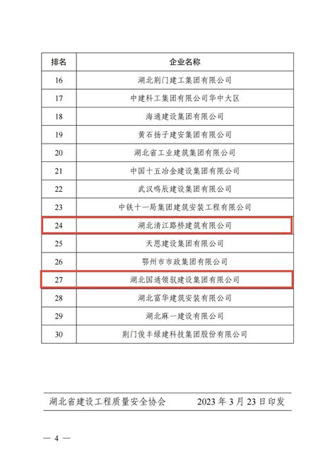 宜昌5家施工企业荣登“2022年全省质量管理评价30强”榜单_宜昌市建筑业协会|建筑行业|会员企业