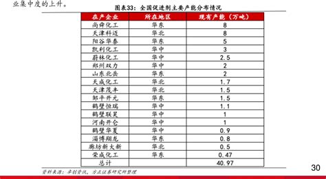 今天中国石化价格最新消息（北京中石化油价）-会投研