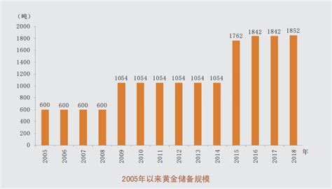 中国央行连续10个月增持黄金 累计增逾100吨_手机新浪网