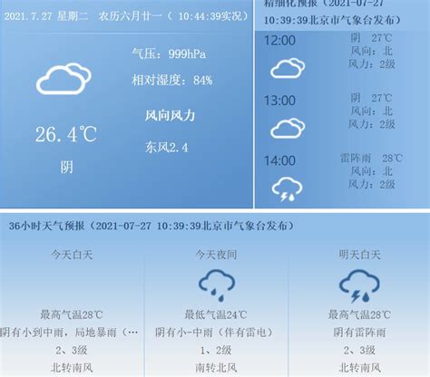 北京清明假期天气预报：大部分时间晴到多云，5日夜间山区有小雨_京报网