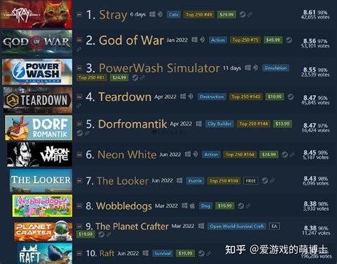 Steam 2020 年度最佳游戏榜单公布 - GameRes游资网