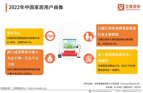 2018年中国家居装饰及家具行业竞争格局及发展壁垒分析（图） - 中国报告网