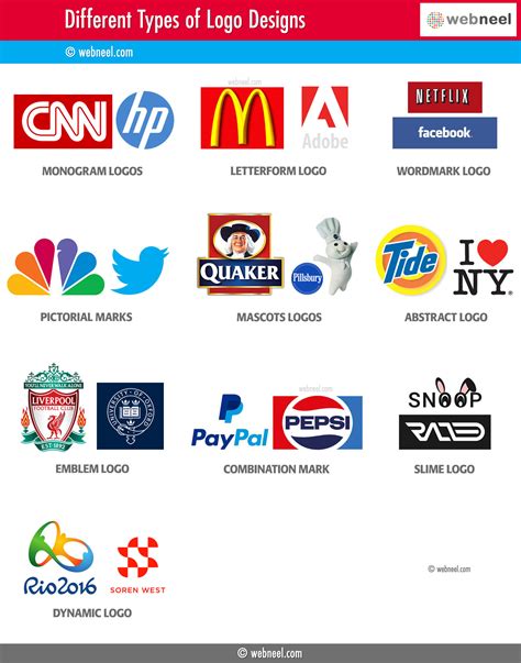 The 10 Best Logos Of All Time Branding Design Inspira - vrogue.co
