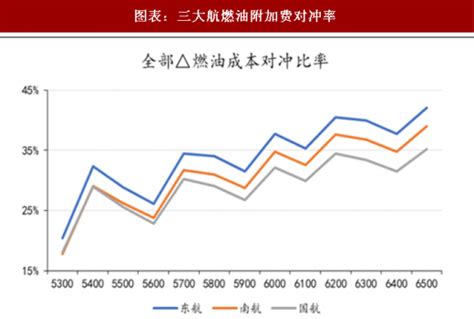 2018年中国油运行业供需情况及运价走势分析【图】_智研咨询