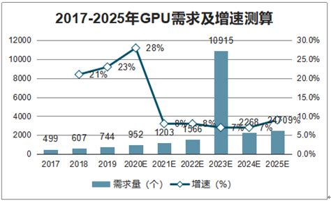 全球及中国GPU行业研究报告（2022-2023-2025）_IIM信息