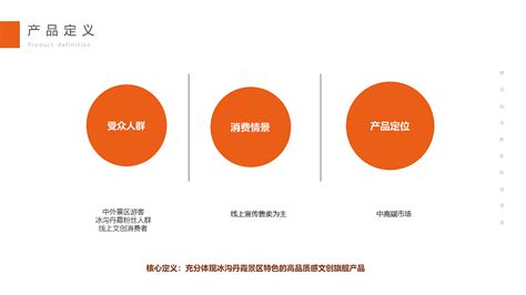 张掖城市文创产品规划设计_三羊sunyoung-站酷ZCOOL